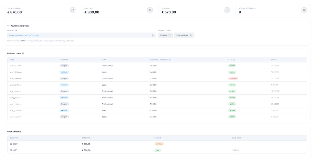 Partner-Hub Provisionsdashboard